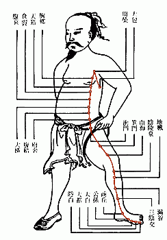 Реферат: Лечение без лекарств